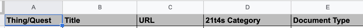 Screenshot of the top row of the Complete URL list column headers: Thing/Quest, Title, URL, 21t4s Category, Document Type