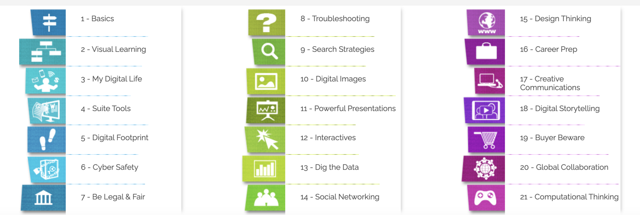 21Things website