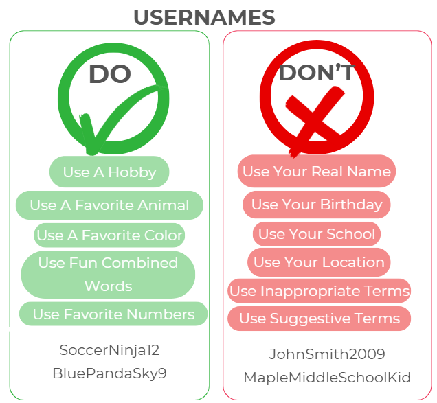 Do: Use hobbies, animals, favorite colors, or made-up words (ex: SoccerNinja12, BluePandaSky)  Don’t: Use your real name, birthday, school, inappropriate words, suggestive words, or location (ex: JohnSmith2009, LincolnMiddleSchoolKid)