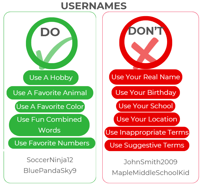 Do: Use hobbies, animals, favorite colors, or made-up words (ex: SoccerNinja12, BluePandaSky)  Don’t: Use your real name, birthday, school, inappropriate words, suggestive words, or location (ex: JohnSmith2009, LincolnMiddleSchoolKid)