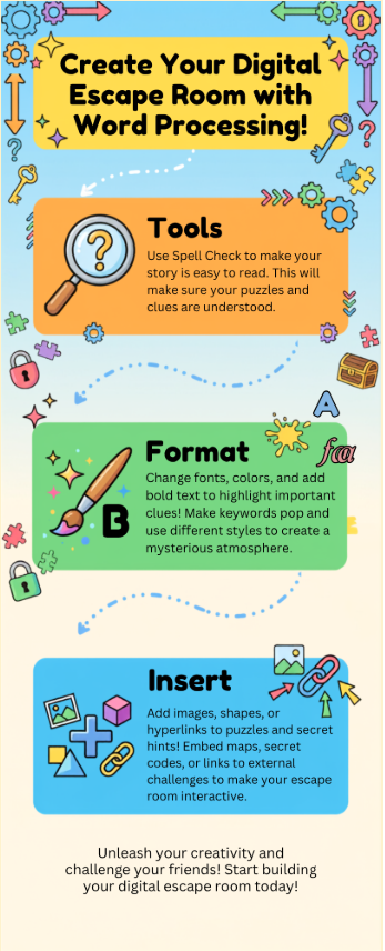 Create Your Digital Escape Room Infographic. Visually shows the content on the left side of the page.