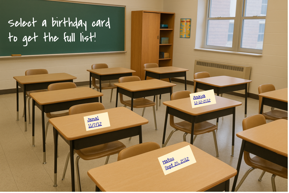 The image of the classroom provided classmate names and birthdates.  By selecting the image, students are given access to all of the student names and birthdays.